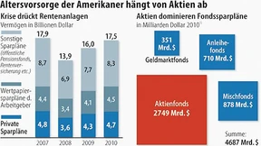 „Bieten Aktien Schutz vor Inflation?“