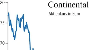 Conti-Bremsen bringen BMW aus der Spur