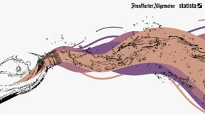 Die ungestillte Lust aufs Mineralwasser