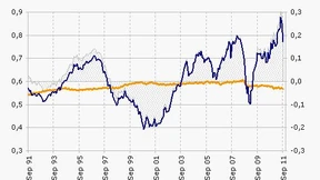 Bonitätsabstufung belastet den Neuseeland-Dollar