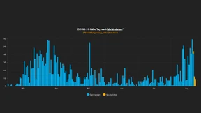 Was Frankfurt bei neuen Covid-Fällen von Köln unterscheidet