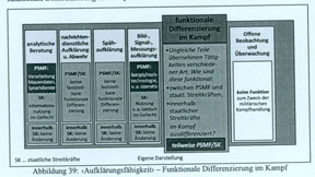 Die anderen Streitkräfte