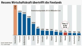 Leicht gestiegenes Interesse an Europa-Wahl