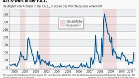 Das R-Wort ist zurück