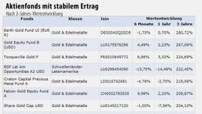 Die Stunde der langjährigen Goldexperten