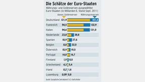 Der Griff nach unserem Gold