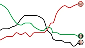 Was die Wahl am Ende entscheidet