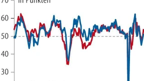 Die Wachstumshoffnung kehrt zurück