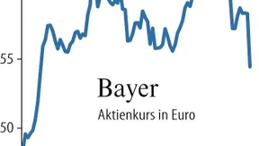 Bayer-Aktie verliert nach schwachen Zahlen deutlich