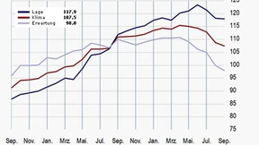 Gute Lage, trübe Aussicht