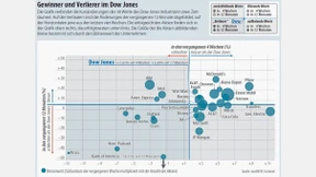 Vier Lehren für das neue Börsenjahr