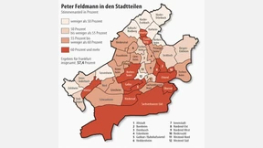 Feldmann punktet vor allem in grünen Stadtteilen