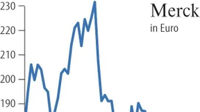 Pharma profitiert von Wechselkursen
