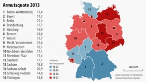 Wohlfahrtsverbände sehen Armut auf Rekordhoch
