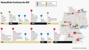 Mutmaßliche Straftaten des NSU 