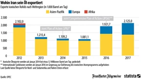 Wie Europa vom iranischen Öl profitiert