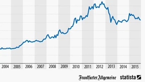 Unser Gold ist etwas weniger wert