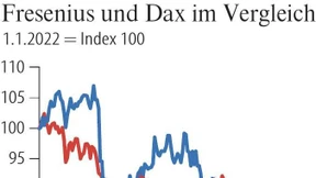 Wechsel be fresenius sorgt für Kurssprung