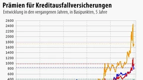 Die Schuldenkrise ist nicht vorbei