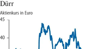 Dürr setzt auf Bauen mit Holz