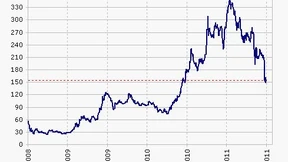 Werden Preise von seltenen Erden geerdet?