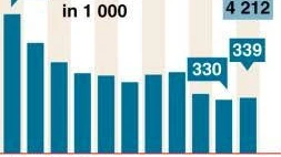Die IT-Branche wird vorsichtig 