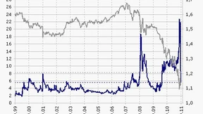 UBS - von der Nationalbank auf falschem Fuß erwischt?