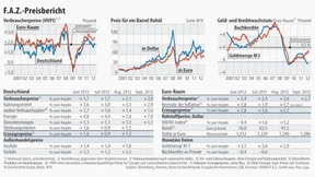 Die Inflationserwartungen nehmen zu  