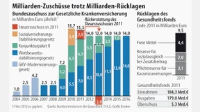 Schäuble stößt mit seinem Finanzplan auf Widerstand