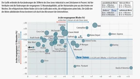 Zum Aufatmen ist es zu früh