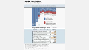 Obama dringt auf Entlastung privater Haushalte