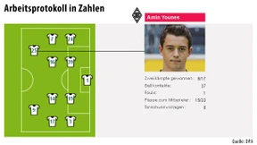 Der nächste Gladbacher Wirbelwind