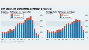 Der Wahn der fetten Jahre