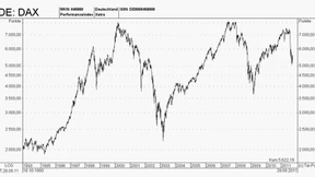 Aktienanalysten trauen Dax kleinen Jahresendspurt zu
