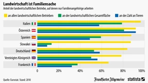 Landwirtschaft ist Familiensache