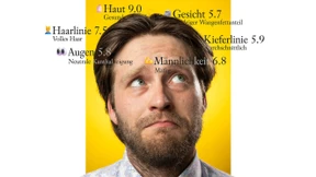 Macht mich Looksmaxxing im Leben erfolgreicher?