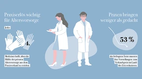 Ärztesorgen bei der Altersvorsorge