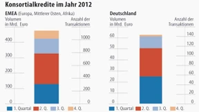 Was deutsch ist, wird gekauft