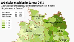 Wieder mehr als 3 Millionen arbeitslos