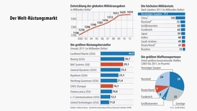 Weniger Staat für EADS