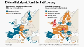 Estnisches Verfassungsgericht billigt ESM