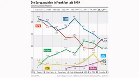Alte Männer wählen AfD