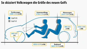 Ein Rudel neuer Gölfe aus Wolfsburg