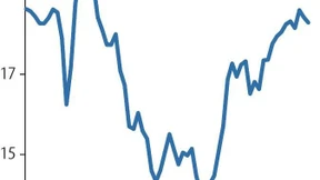 Generali verdient an höheren Prämien