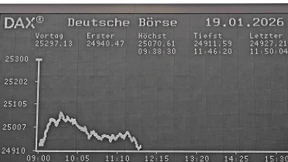 Warum an den Märkten keine Panik ausbricht