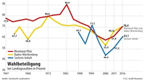 Die Wähler der Anderen