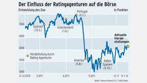 Halb Europa geht in die Knie