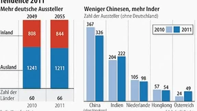 Klinkenputzen für die Herbstmesse