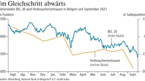 Schlechte Stimmung an der Börse Brüssel