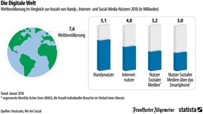 Wie viele Menschen sind mobil erreichbar?